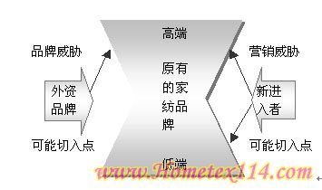 �Ҽ��I����߳����t������