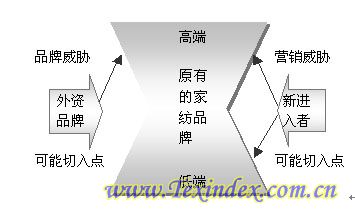 �Ҽ��ИI������߳����t������