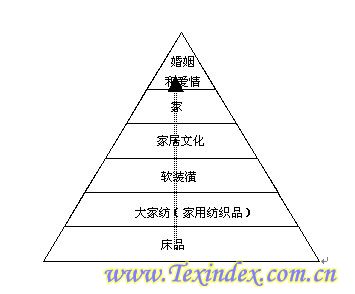 �Ҽ��ИI����߳����t������