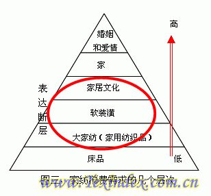 �Ї�(gu��)�Ҽ��I(y��)Ʒ�Ƅ�(chu��ng)�µ��Ʊ�֮��