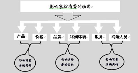 �Ҽ��ɹ�Ʒ�����N����