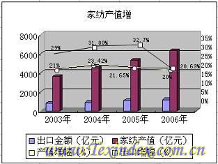 2007�Ҽ����ڝ����ܴ�