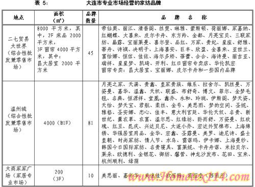 ���B�Ҽ����}����Ʒ�ƬF�r