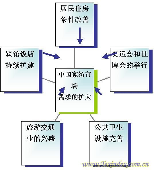 07ȫ��Ҽ�����Փ�����