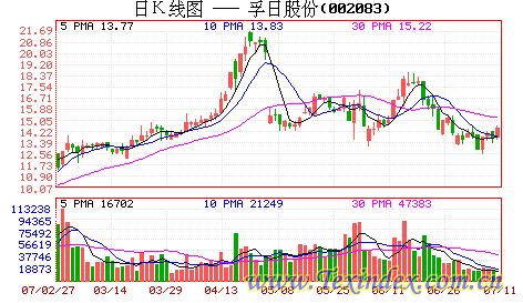 ���գ���W�\֮�C��չ�Ј�