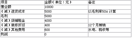 投資10萬開家蘇繡專賣店