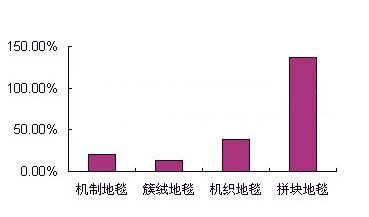 �C�Ƶ�̺�M��������L��