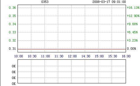 ���խh��M�۵�̺���a�I��