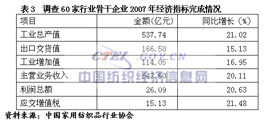 07��Ҽ��ИI(y��)���������\�БB(t��i)��