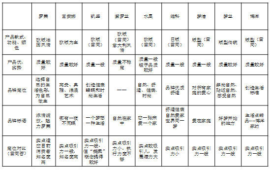 家紡品牌如何引爆流行