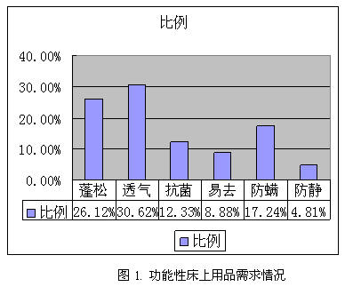 ���ȼҼ���Ʒ�����족��������ͻ��