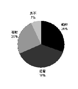 ��ͯ�Ҽ���Ʒ�����Ƽ���Ʒ���ܚgӭ