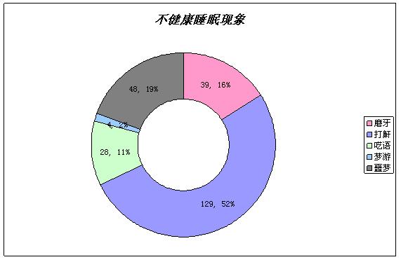 功能性家紡調(diào)研分析與推廣