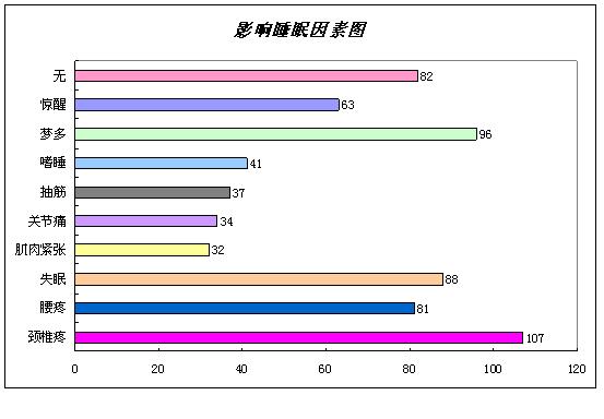 功能性家紡調(diào)研分析與推廣