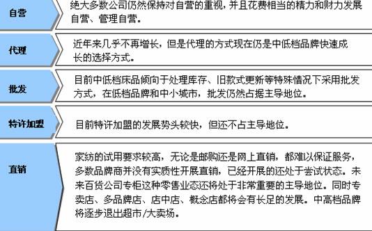 中國家紡市場終端發展格局分析