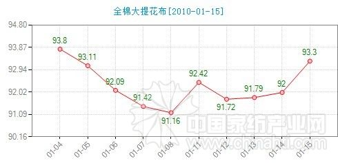 �Ҽ�����ָ���������Ј����F��ů�E��