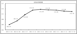 ������ԭ������ �r��ָ��С���»�