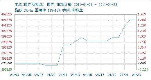 �O�z�Ј�һ�������߄ݾC��