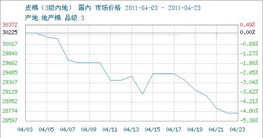 �޻��Ј�һ�������߄ݾC��