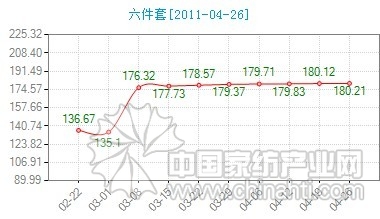 ��c�Ј����ν�C(j��)�Ƴ���Ʒ