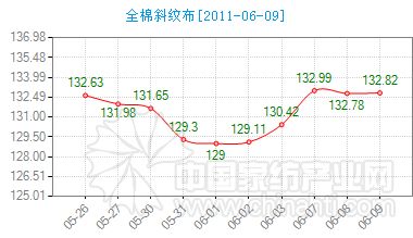 6��10��ͨ�ݼҼ�����ָ�����