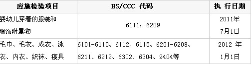 �_(t��i)���؅^(q��)����Ʒ��(y��ng)ʩ�z�(y��n)Ҏ(gu��)��