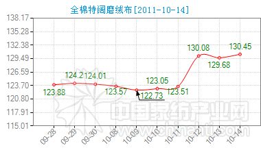 ȫ�����ĥ�q���r(ji��)��ָ��(sh��)С���ϓP(y��ng)