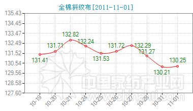 ����ȫ��б�y��ָ��(sh��)΢������