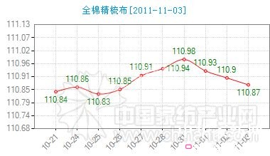 ȫ�޾��᲼�Ј�ָ��΢���ϝq