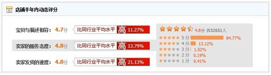 博洋家紡再創網購奇跡