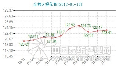 ��ȫ�޴��Ứ���r��ָ��С������