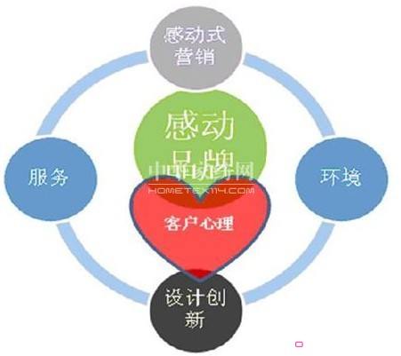 �I�N����3.0�r(sh��)���ĠI�N��ģʽ���Є�(d��ng)�I�N