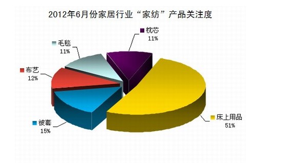 6�·ݼҼ��a(ch��n)Ʒ�������t�����꿼���Ҽ���I(y��)��ϲ�Бn