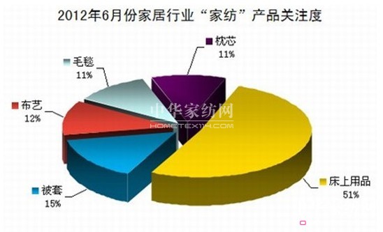 6�·ݼҼ��aƷ�������t�����꿼���Ҽ���I��ϲ�Бn