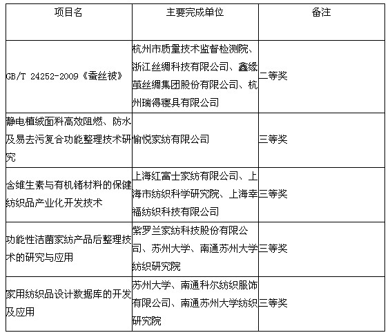 2012���Ї��Ҽ��ИIʮ�����P�c