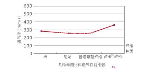 藍品——強勢打響“科技牌”