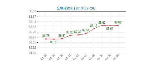 ����ȫ�޾��y���r��ָ��څ��