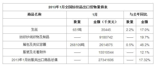 ���¼����a(ch��n)Ʒ�������L