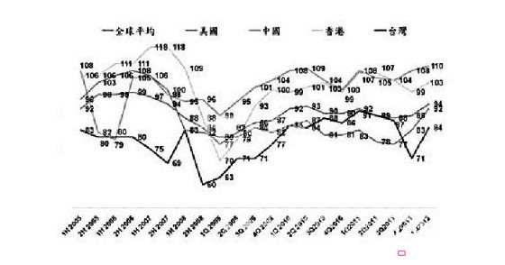 �a�I�ü���Ʒ�Ј�څ�ݵĽ���