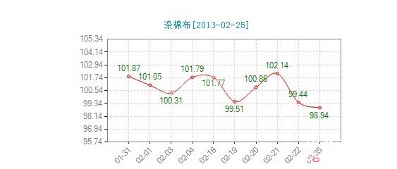 ���՜��޲��r(ji��)��ָ��(sh��)΢���»�