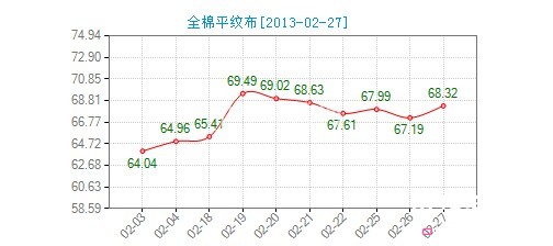 ����ȫ��ƽ�y���r(ji��)��ָ��(sh��)����