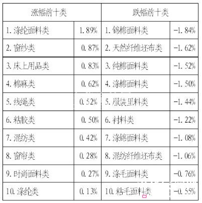 �a(ch��n)�N�_(k��i)ʼ���� ָ��(sh��)̽�׻���