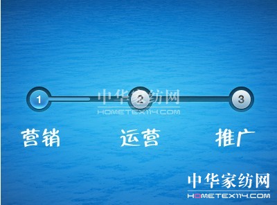 產(chǎn)品營銷“三合一”