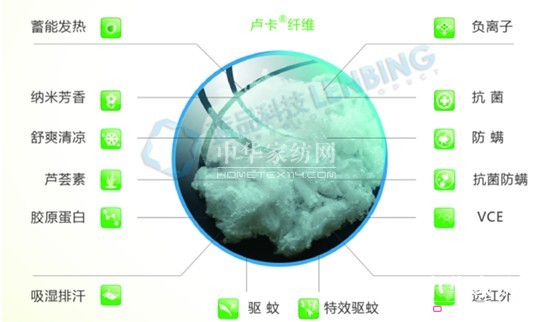 藍品:床品材質選擇小貼士