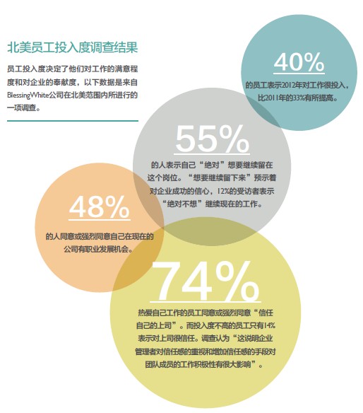 怎樣提高員工忠誠度?