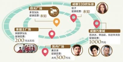 �ɶ��̈�(ch��ng)������̡�2000�f(w��n)Ո(q��ng)�������