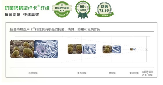 藍(lán)品物理抗菌防螨型盧卡纖維接軌國際新科技