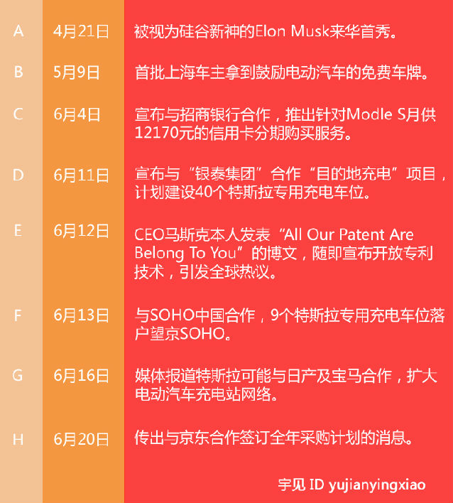 牽手京東?特斯拉營(yíng)銷中的細(xì)節(jié)技術(shù)