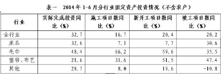 2014年1月~6月家紡行業(yè)運行分析