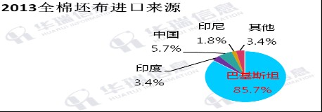 “2014坯布洽談會”正火熱報名中